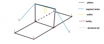 plachta na UV.jpg