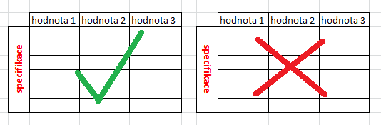 orientace textu v tabulce.png