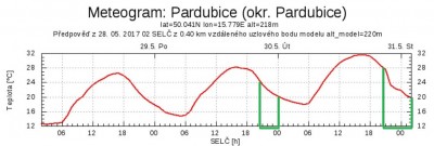 meteogram.jpg