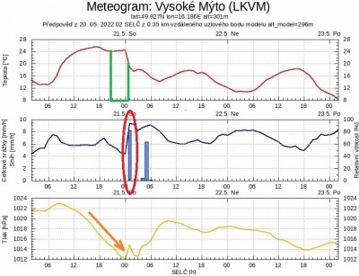 VM-aktualizace.jpg